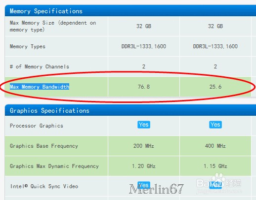 CPU：[2]Intel CPU规格参数简介（二）