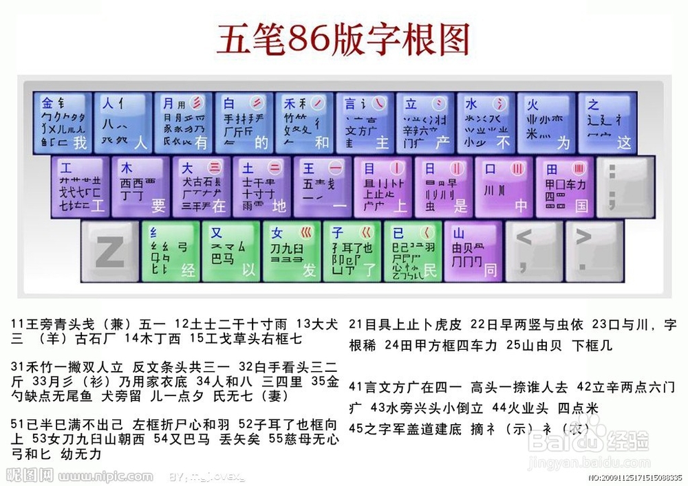如何快速学会五笔输入法