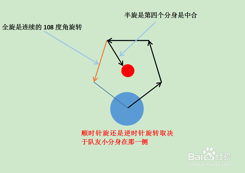 ★★球球大作战一定要学会的3种集球方式