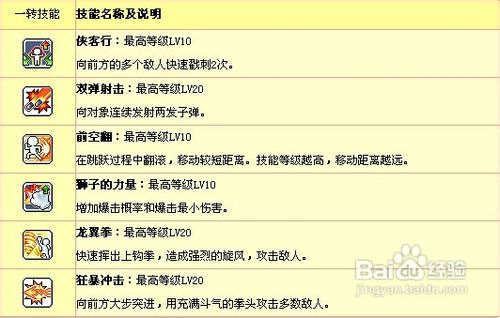 冒险岛龙的传人怎么加点