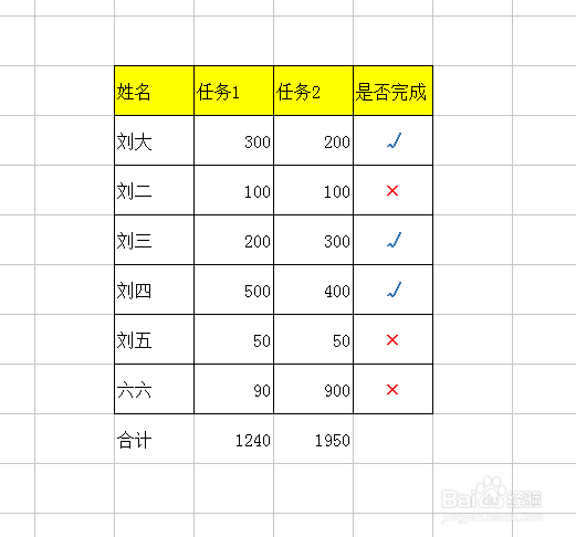 2018Excel表格中1秒快速求和不用公式快速求和