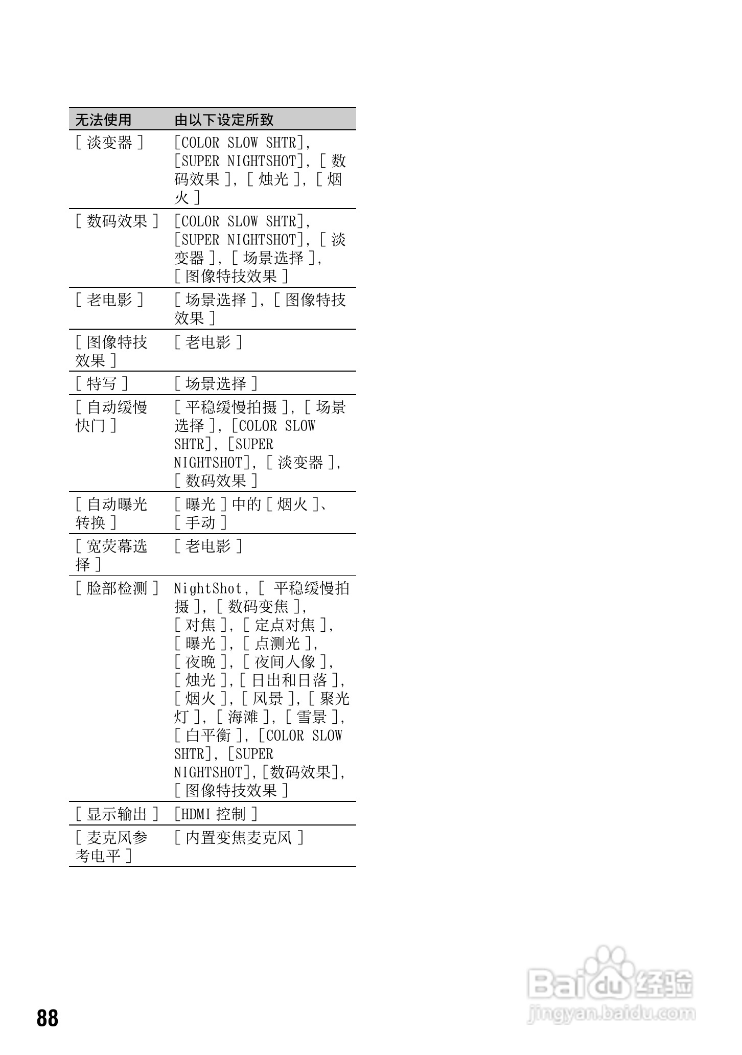 索尼HDR-SR12数码HD摄录一体机使用说明书:[9]