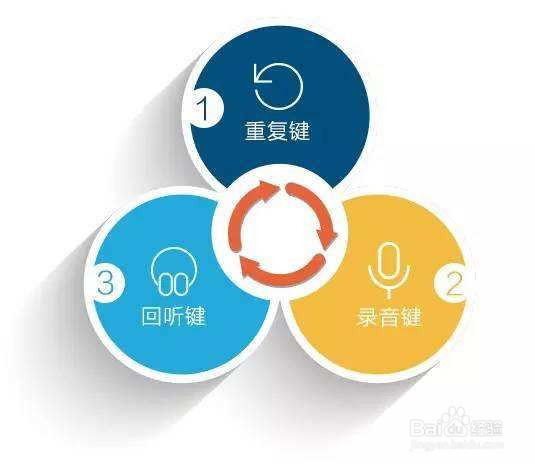 怎么学好英语
