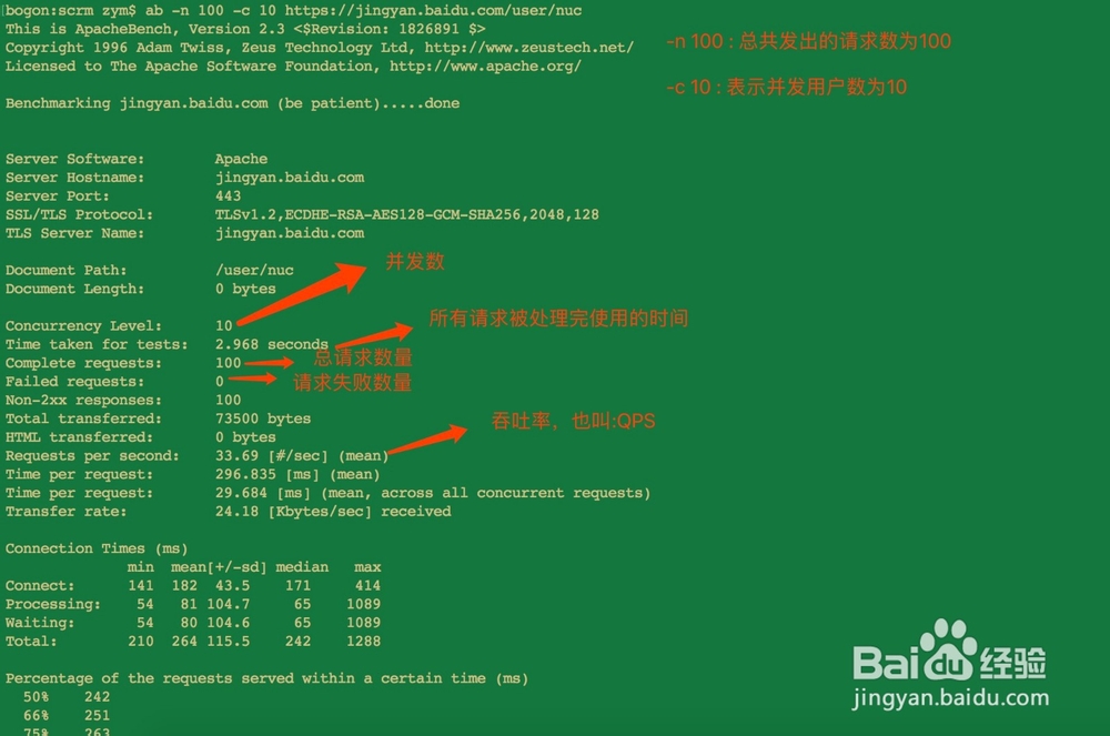 如何使用Apache自带的ab工具进行压力测试
