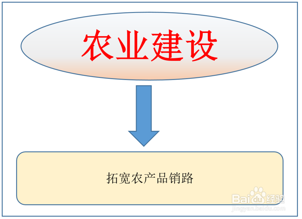 如何做好乡镇农业设施化建设