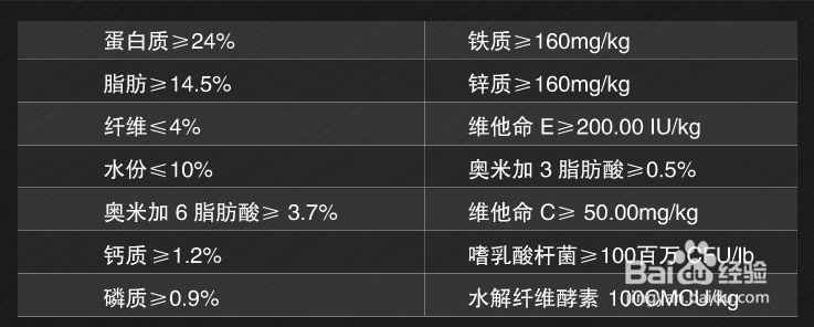 怎么选择天然粮