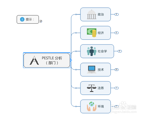 如何使用MindManager制作PESTLE分析图