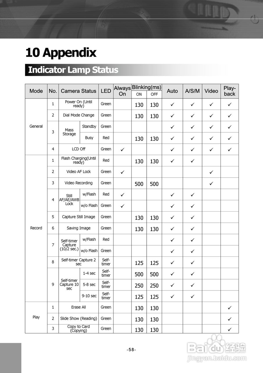 JENOPTIK JD 5.2 z3 MPEG4数码相机说明书:[6]