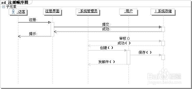 详解UML2序列图的各种元素以及操作过程