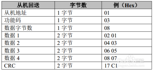 Modbus RTU转CAN模块应用实例举例