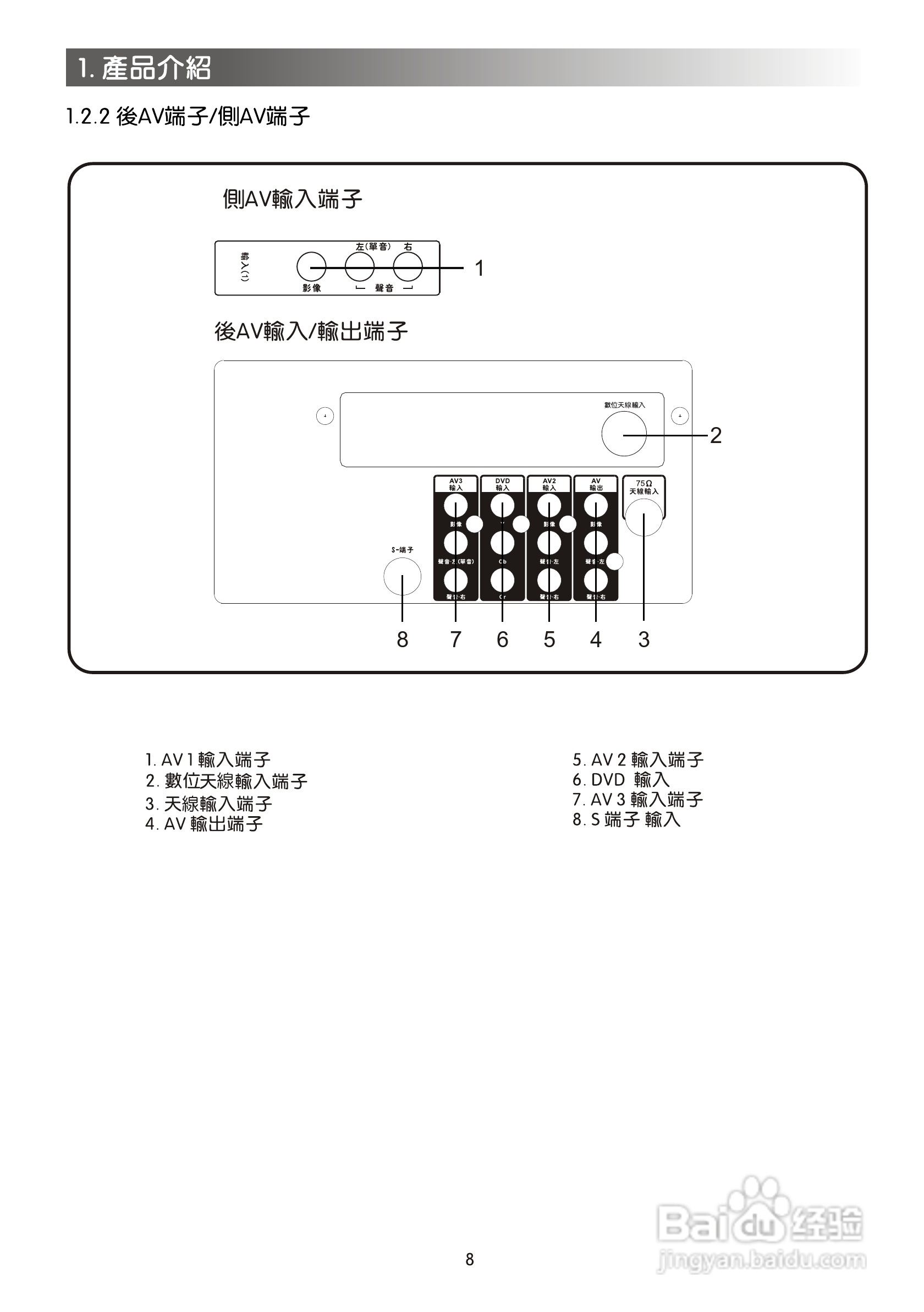 声宝SC-29FAS型电视机说明书:[1]