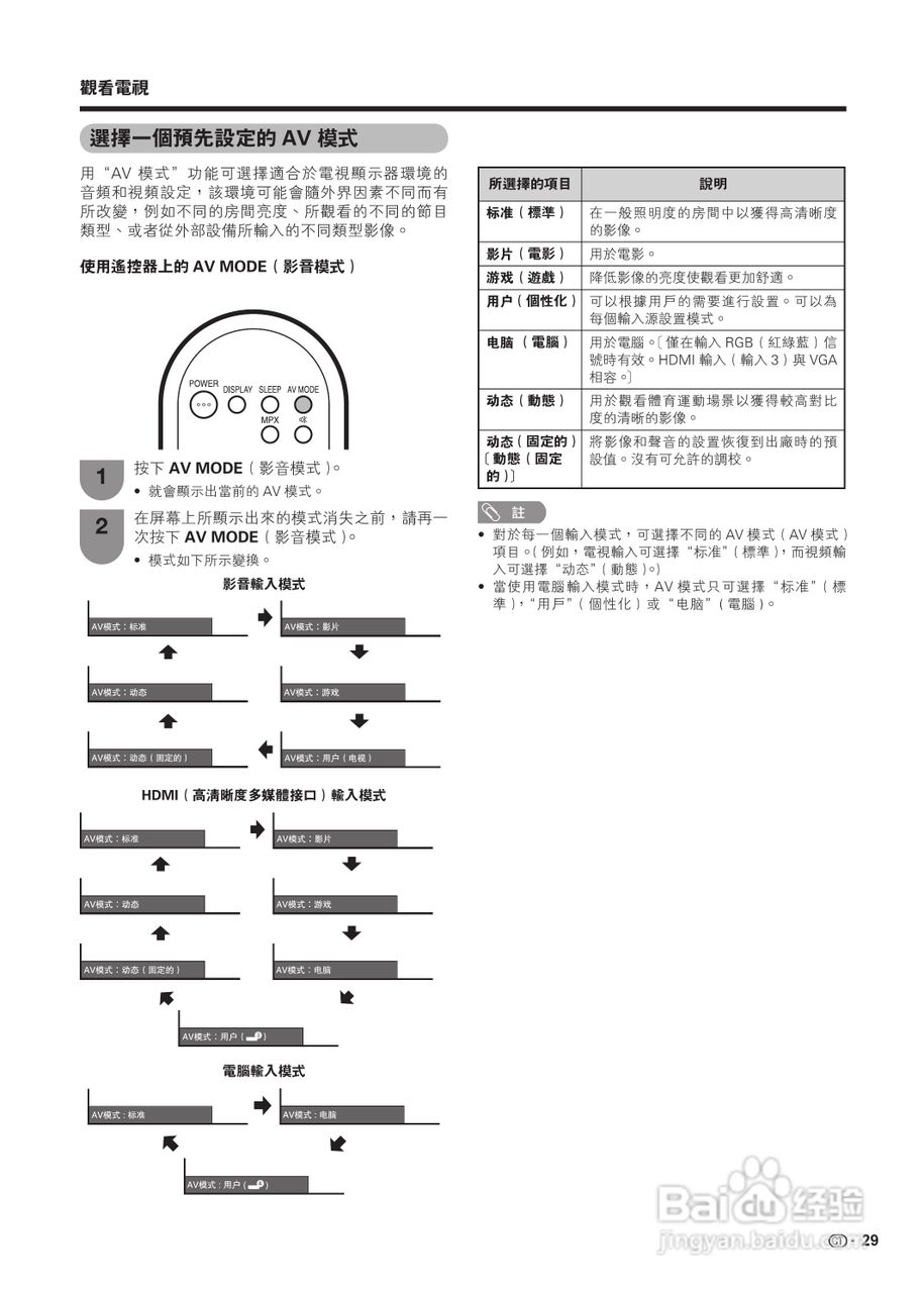 声宝LC-19A35H-BK型液晶电视机说明书:[3]
