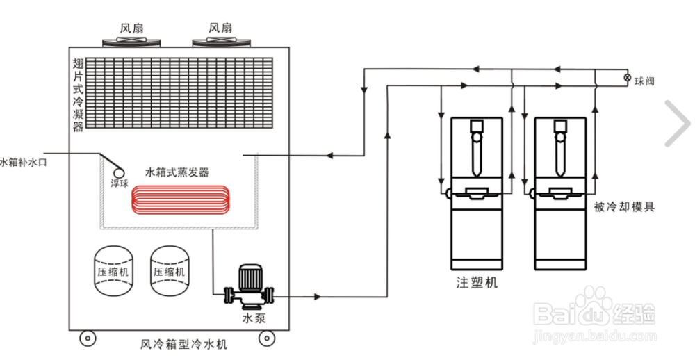 空调内机蒸发器结冰是怎么回事怎么处理