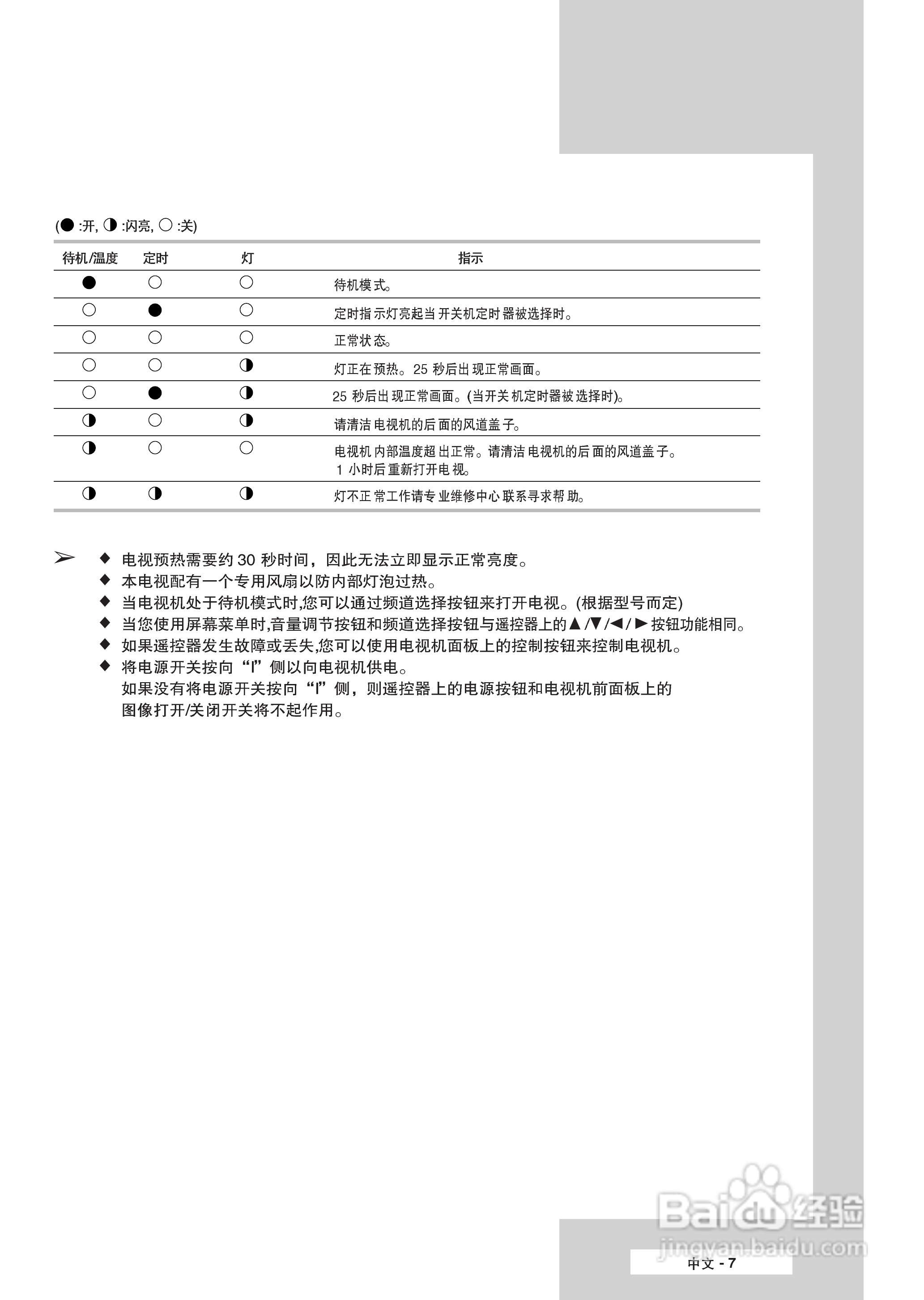 三星SP-61K3HX彩电使用说明书:[1]