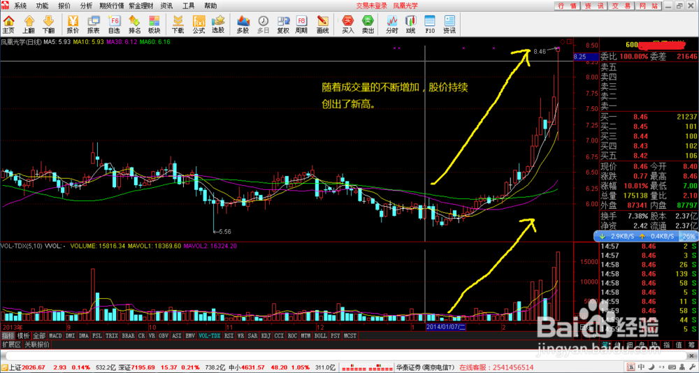 如何选择强势股票