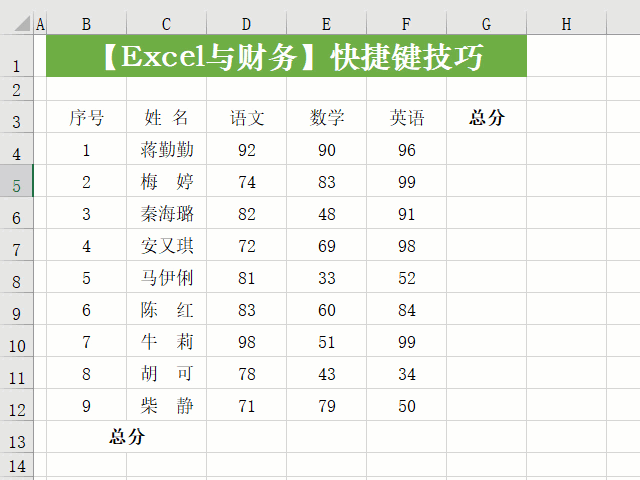 <b>一个都不能少的Excel快捷键操作，你掌握了吗</b>