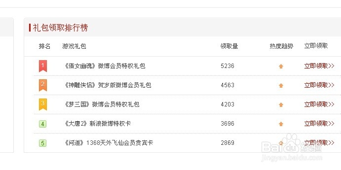 新浪微博会员有什么用啊