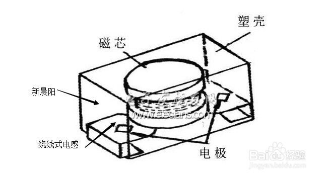 贴片电感所细分的型号种类