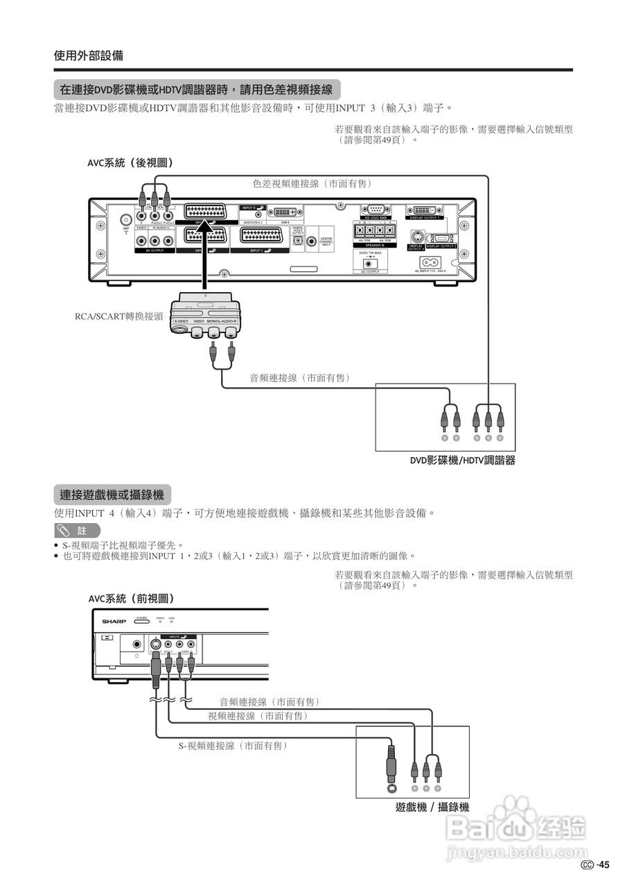 SHARP TU-45GAH液晶彩色电视机使用说明书:[5]