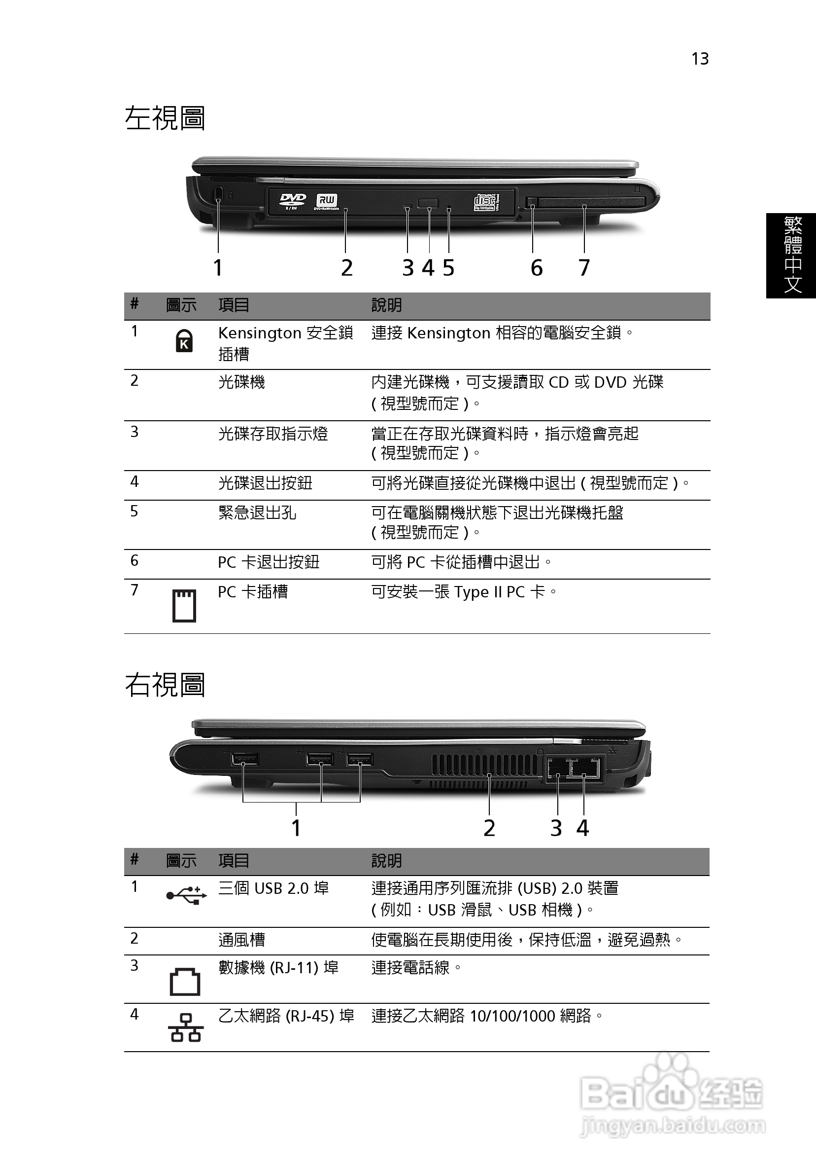 宏碁Aspire 3620系列笔记本使用说明书:[3]