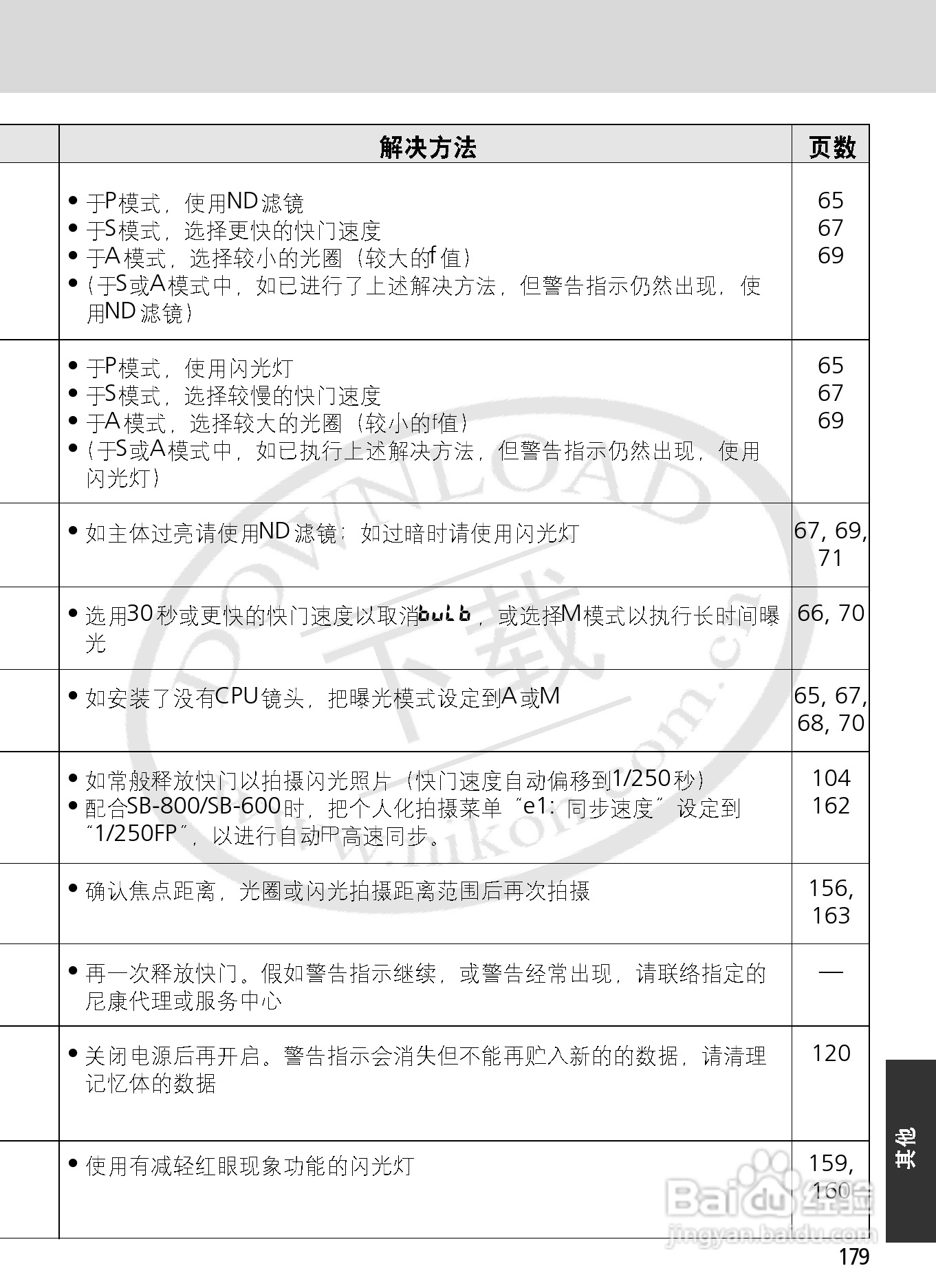 尼康F6数码相机使用说明书:[18]