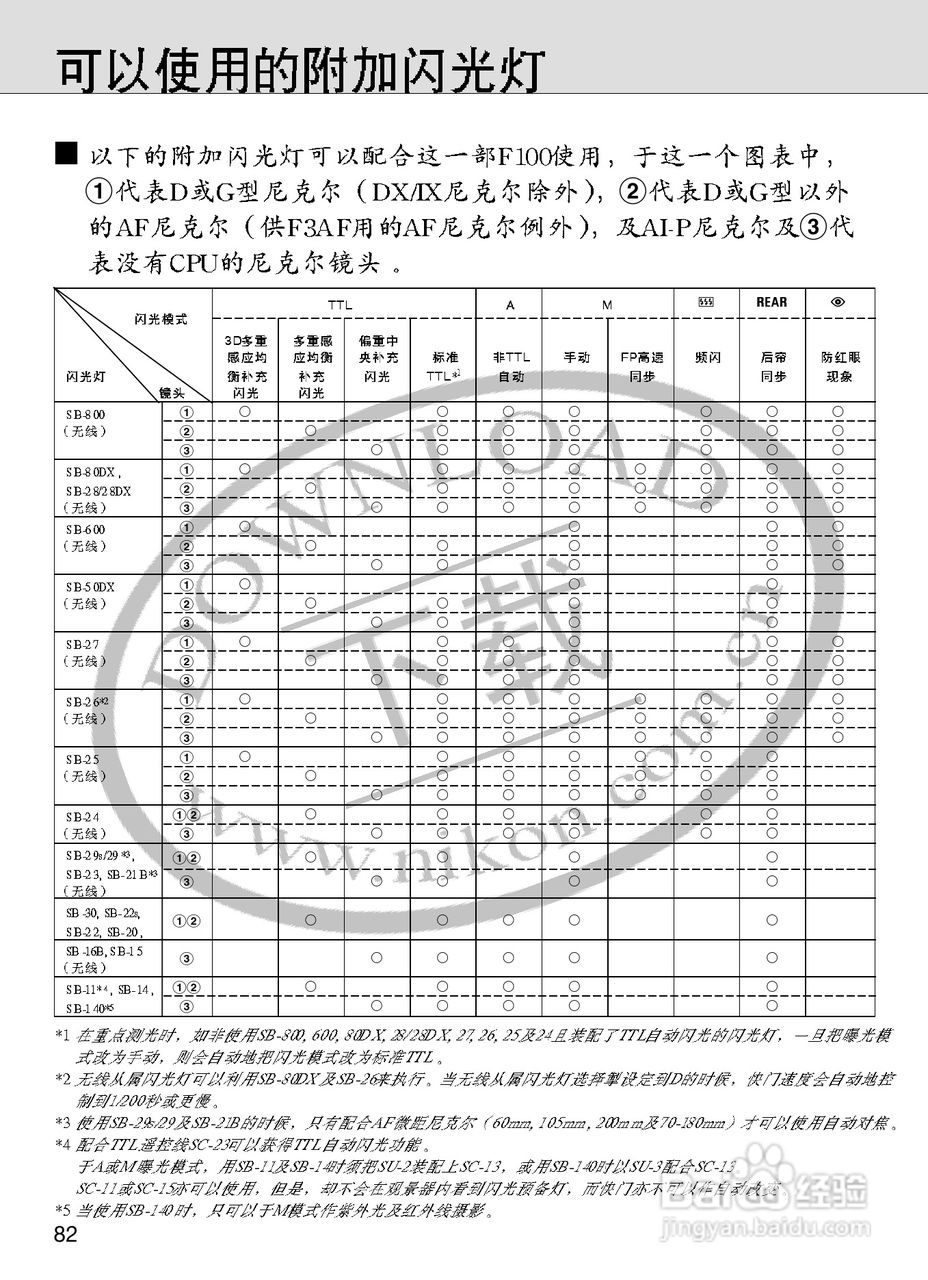 尼康F100数码相机使用说明书:[9]