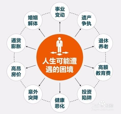 为什么要学习理财知识