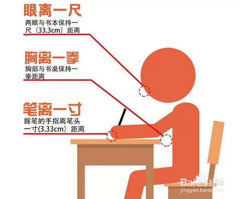 如何控制近视