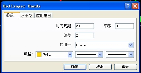 麦哲伦贵金属:在外汇黄金MT4平台上加载布林线