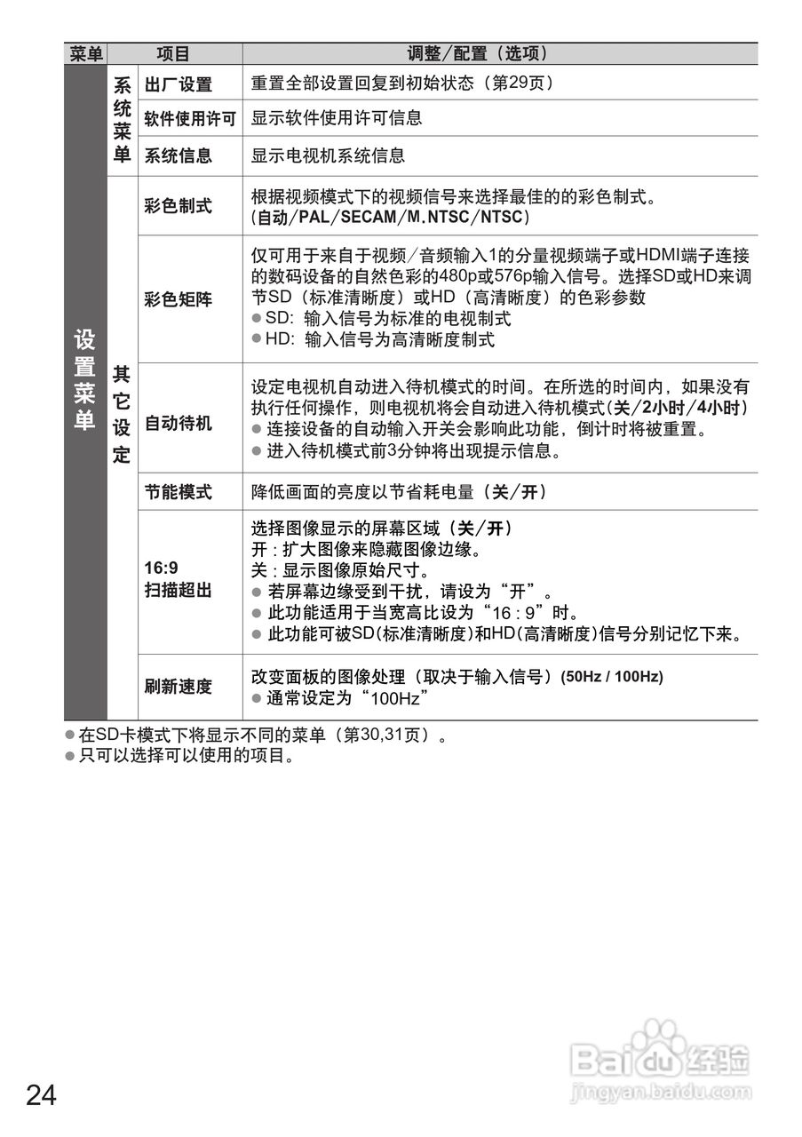 松下TH-P42C22C液晶彩电使用说明书:[3]