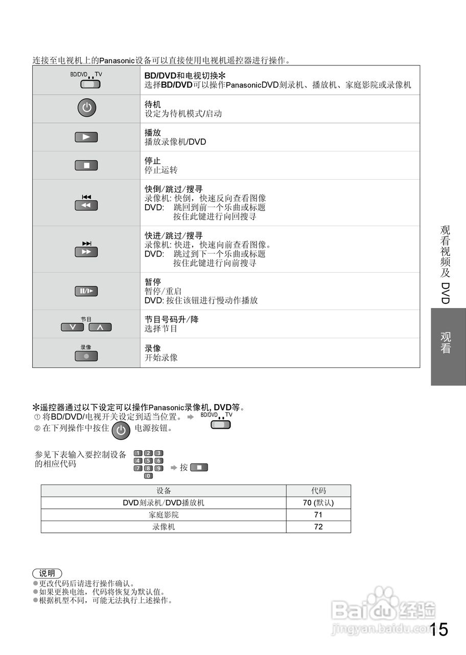 松下TH-L32X15C液晶彩电使用说明书:[2]