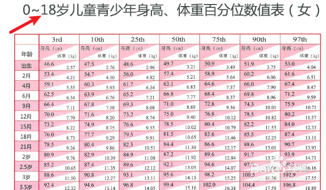 男孩的身高怎么计算的