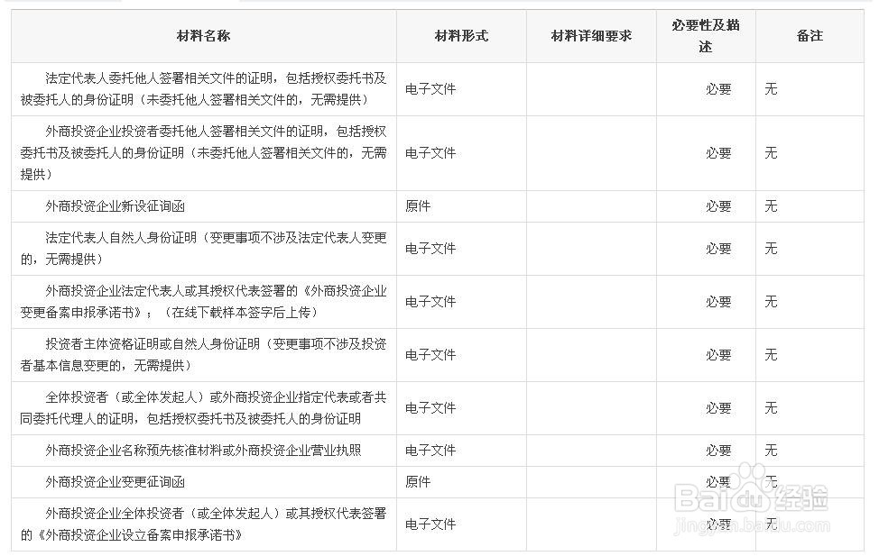 在慈溪办理外商投资企业设立、变更备案的方法