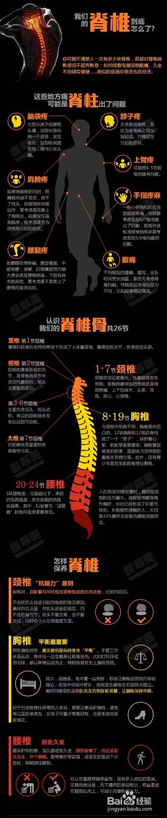 颈椎病,别说你无所谓 ---不治可导致瘫痪