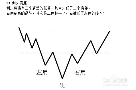 股市新手必读(一)建仓详解