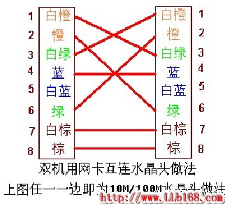 网线水晶头的接法