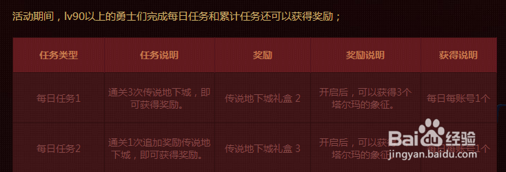 如何参与DNF传说地下城探险记活动
