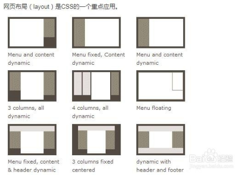 css常用到的一些样式布局
