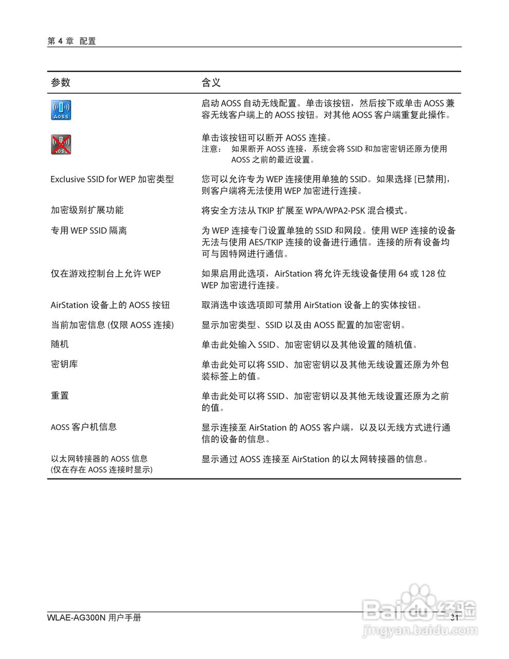 美禄可WLAE-AG300N-CH 300Mbps双频无线以太网转换器用:[4]
