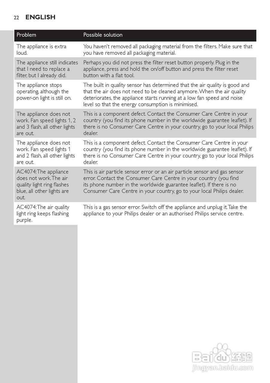 PHILIPS AC4072空气净化器说明书:[3]