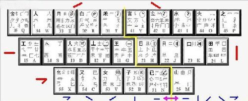 ★打字方法★新手怎样才能练好五笔