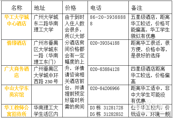 华南理工大学大学城校区入学攻略