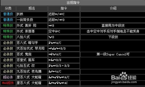 拳皇2002風雲再起完全解密版:[3]出招表①