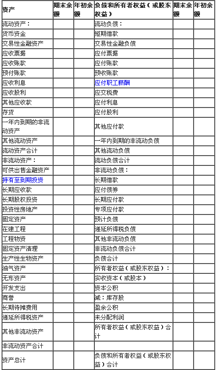 我国企业为资产负债表的格式是什么