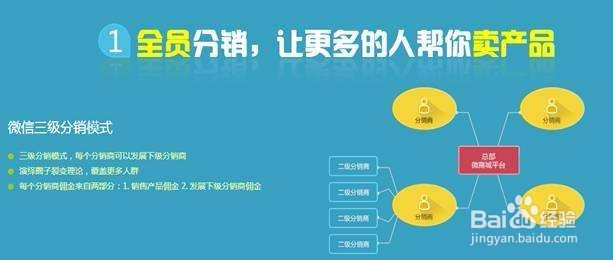 门店O2O电商系统 赢在移动 如何让门店活起来？