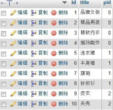php递归无限极分类速度慢怎么办