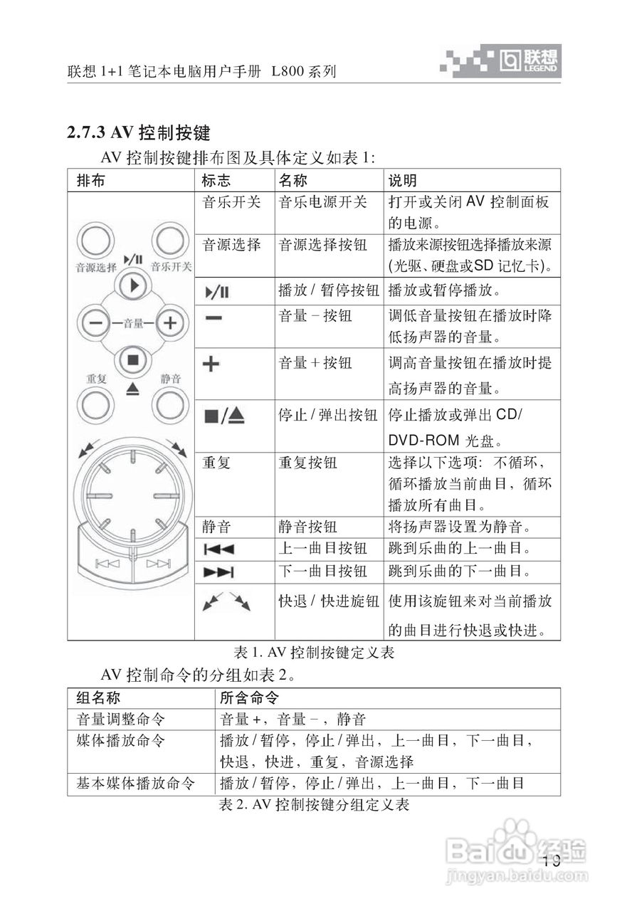 联想天逸Y800笔记本电脑使用说明书:[3]