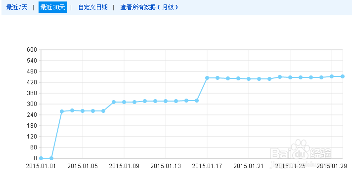 怎么利用百度站长工具分析网站做优化