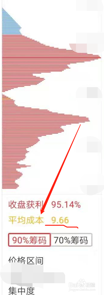 同花顺筹码分布教学图在哪找