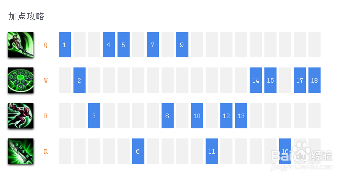 （S5上弹瑞文怎么玩系列）放逐之刃